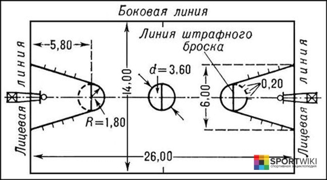 разметка баскетбольной площадки баскетбольная площадка
